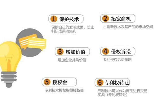 一文读懂，专利的那些事儿 技术转让全解析