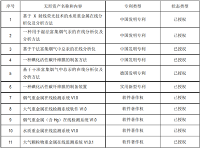 钢研纳克转让11项重金属检测技术 战略聚焦还是业务剥离？